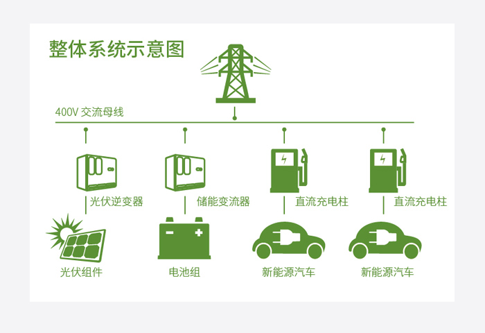 新能源微网系统